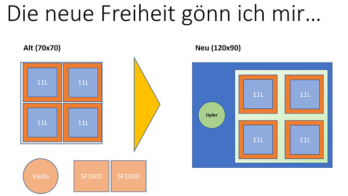 Grow - Zelt - Homebox - Die neue Freiheit gönn ich mir