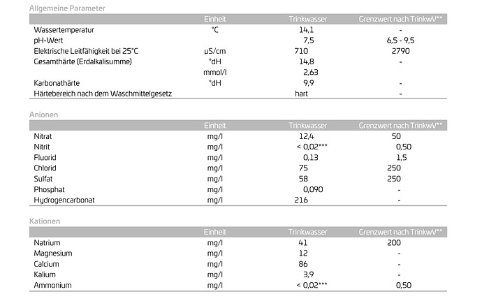 Growreport Bild 1