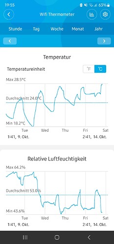 Growreport Bild 15