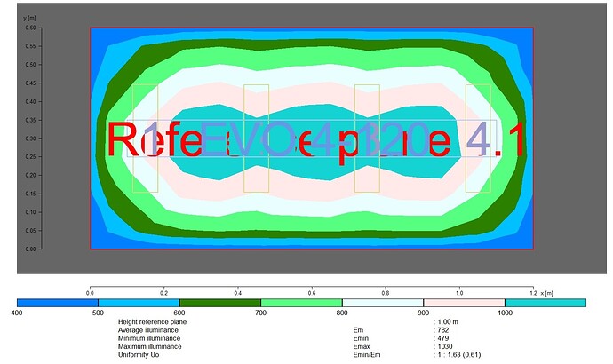 1,2x0,6m EVO 4-120 2D