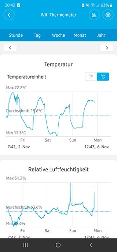 Growreport Bild 30