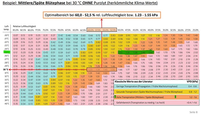 Growreport Bild 2