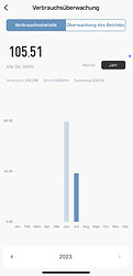 Growreport Bild 3