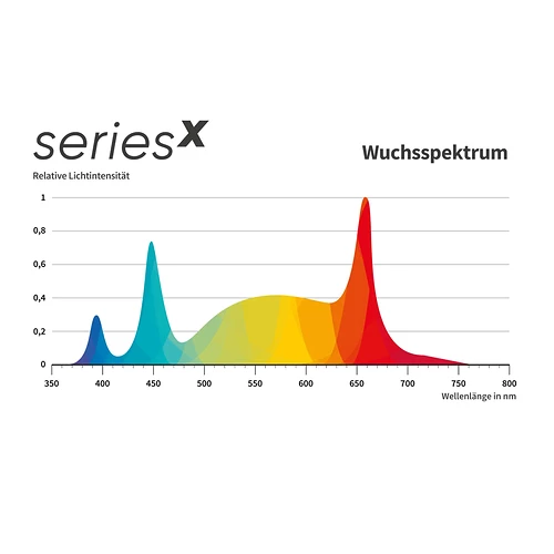greenception-led-seriesx~5