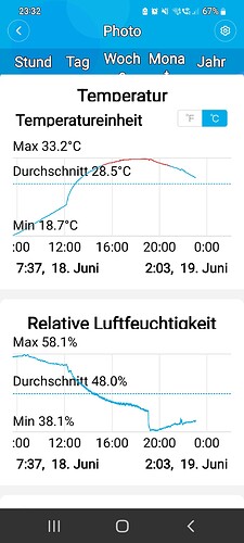 Growreport Bild 38