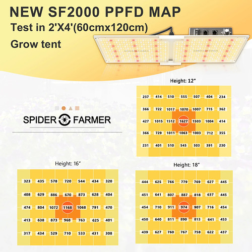 spider-farmer-sf-2000-led-3
