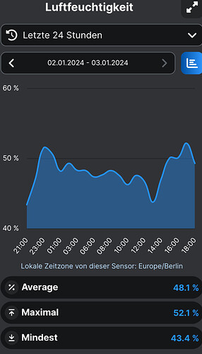 Growreport Bild 57