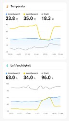Screenshot_2023-08-02-23-37-39-220-edit_com.tuya.smartlife