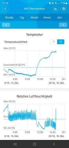Growreport Bild 25