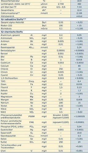 Growreport Bild 11