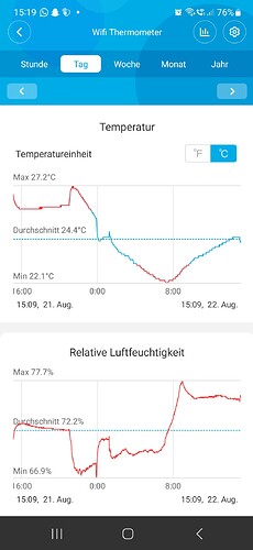 Growreport Bild 6