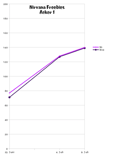 Hoehentabelle_220709_nirvana