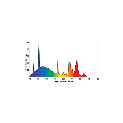 GLO-Aqua-Glo-Spectrum-Graph1