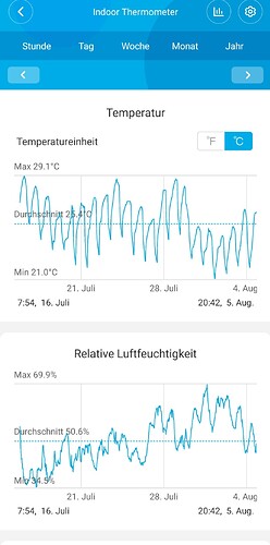Growreport Bild 15