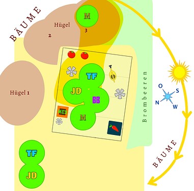 Growreport Bild 1