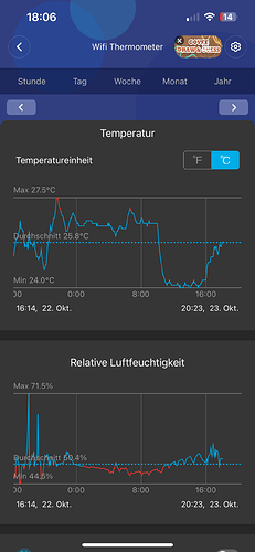 Growreport Bild 37