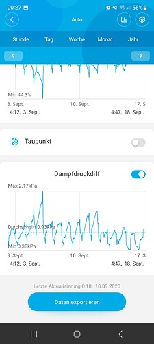 Growreport Bild 24