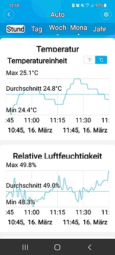 Growreport Bild 7
