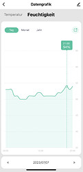 Growreport Bild 2