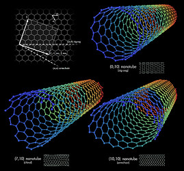 Types_of_Carbon_Nanotubes