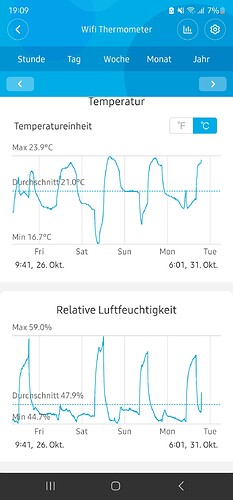 Growreport Bild 39