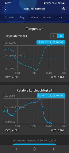 Screenshot einer App zur Überwachung von Temperatur und Luftfeuchtigkeit mit Graphen für die letzten 24 Stunden.