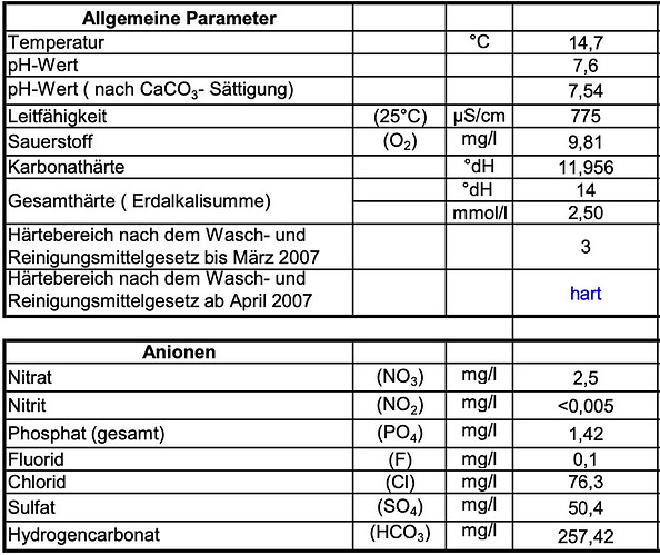 Growreport Bild 5