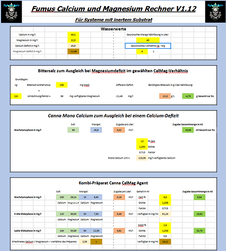 Growreport Bild 14