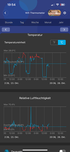 Growreport Bild 12
