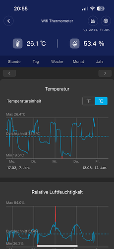 Growreport Bild 12