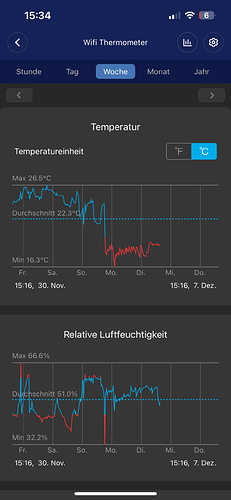 Growreport Bild 22