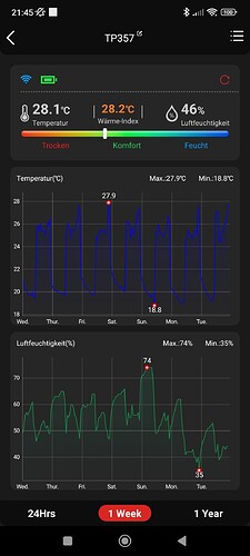 Growreport Bild 19