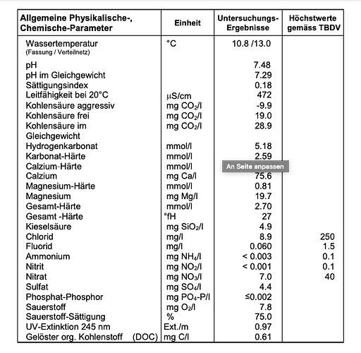Bildschirmfoto 2021-12-05 um 15.46.26