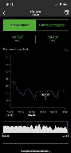 Growreport Bild 9