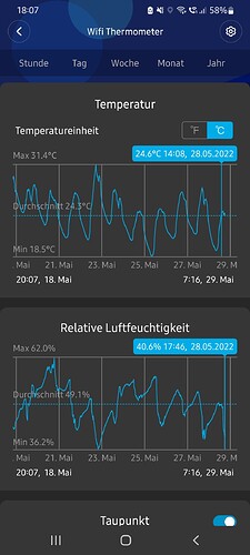 Growreport Bild 14