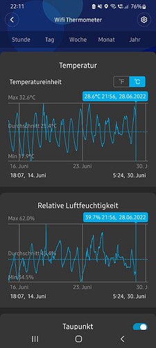 Growreport Bild 24