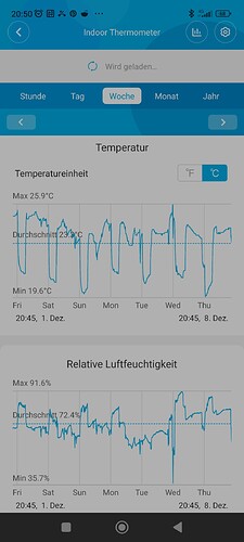 Growreport Bild 11
