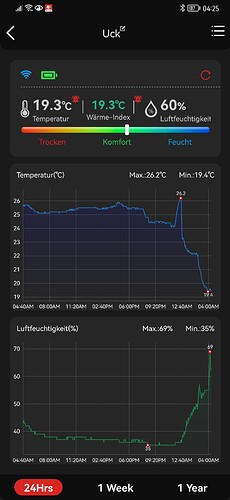 Growreport Bild 6