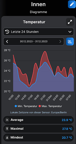 Growreport Bild 39