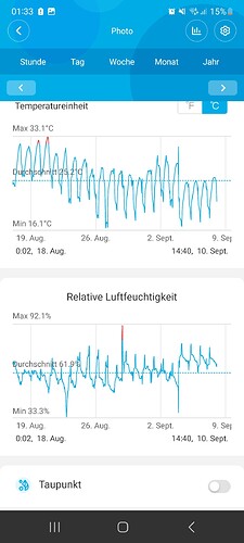 Growreport Bild 9