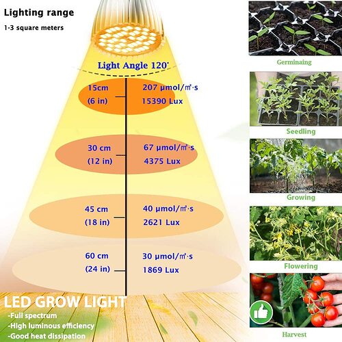 MILYN_LightingRange