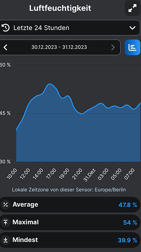 Growreport Bild 40