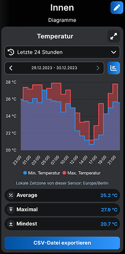 Growreport Bild 23
