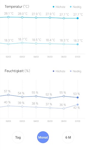 Growreport Bild 6