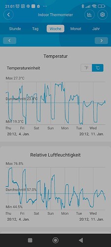 Growreport Bild 2