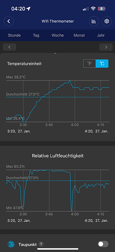 Growreport Bild 33