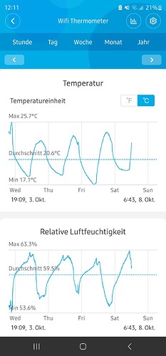 Growreport Bild 21