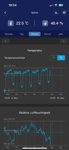 Growreport Bild 2