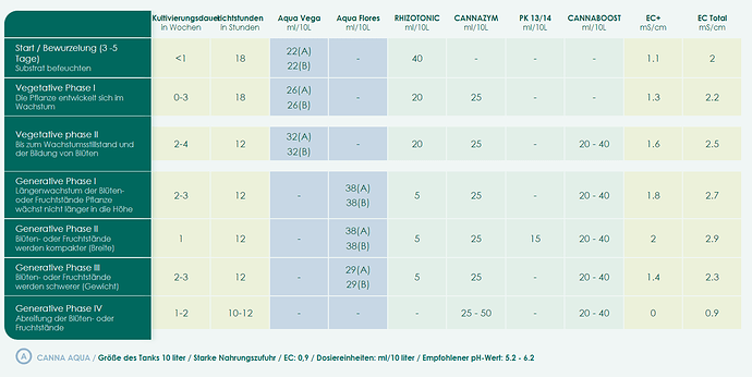 Growreport Bild 50