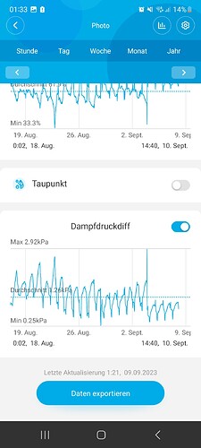 Growreport Bild 10